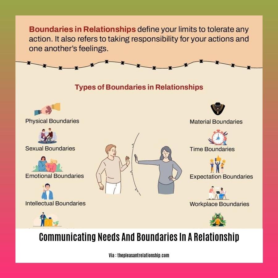 communicating needs and boundaries in a relationship