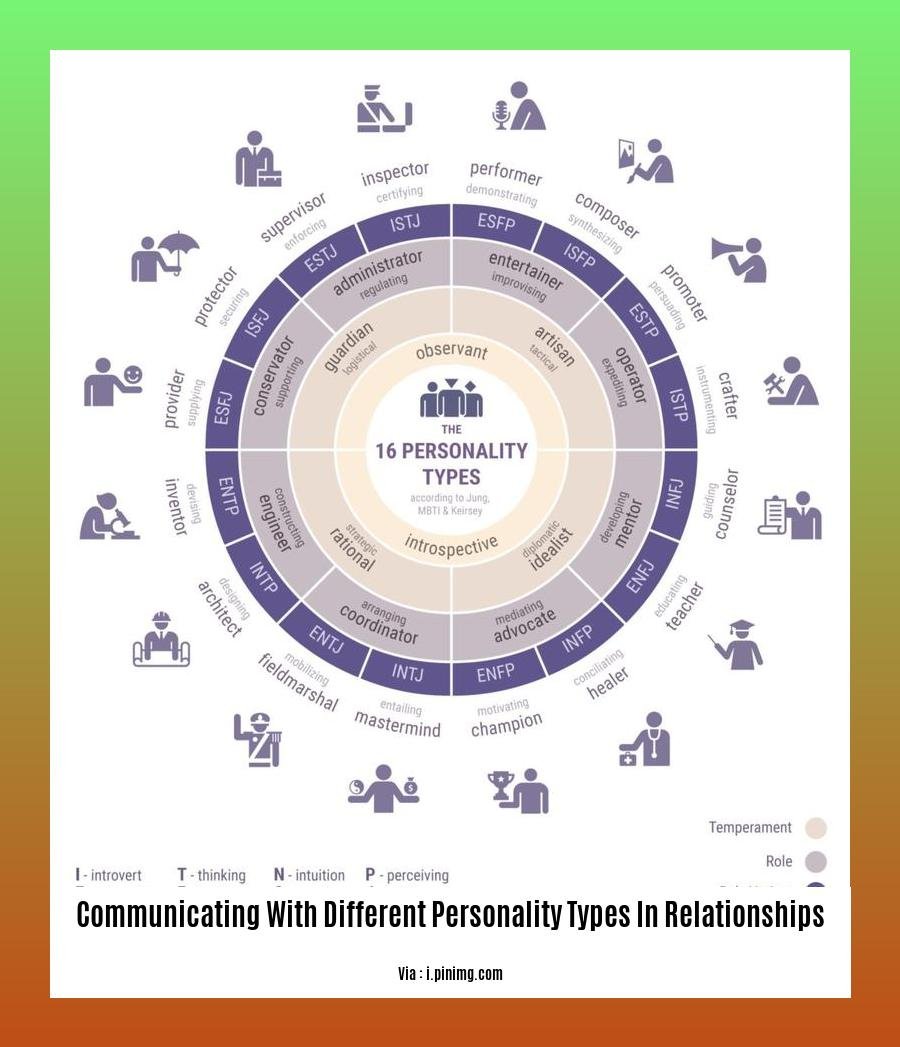 communicating with different personality types in relationships