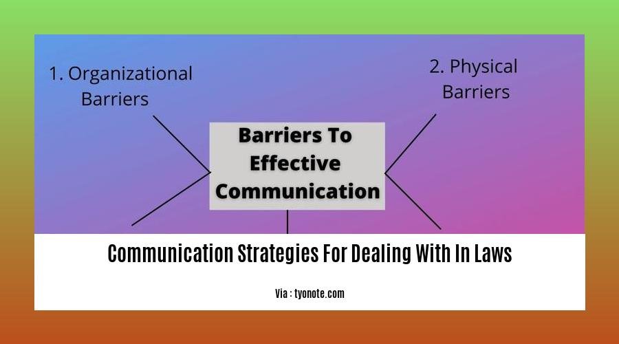 communication strategies for dealing with in laws