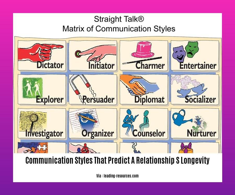 communication styles that predict a relationship s longevity