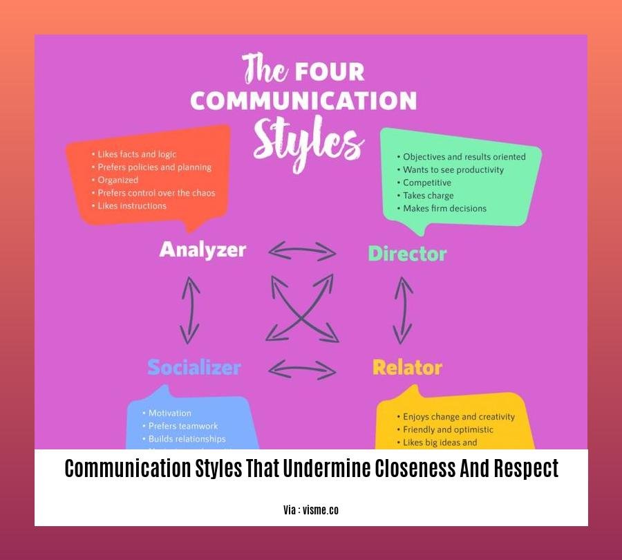 communication styles that undermine closeness and respect