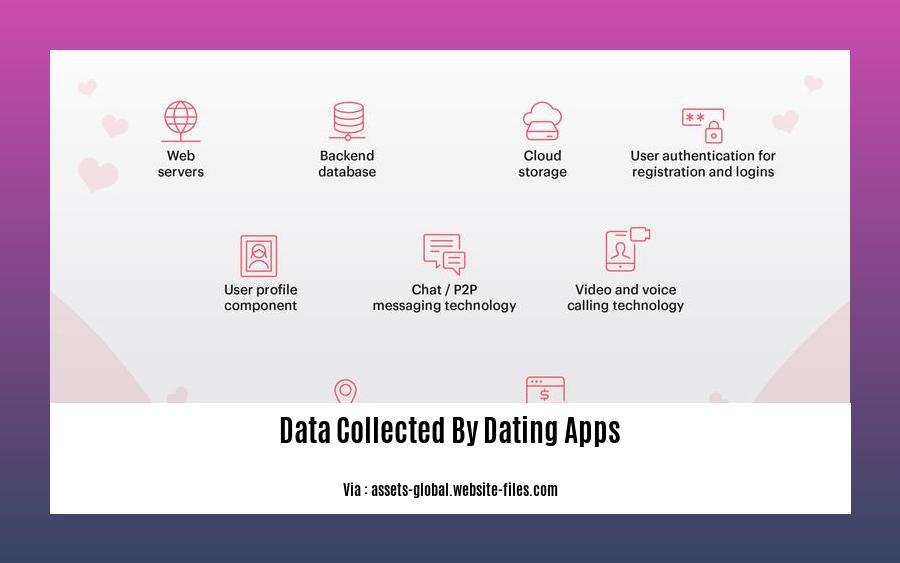 data collected by dating apps