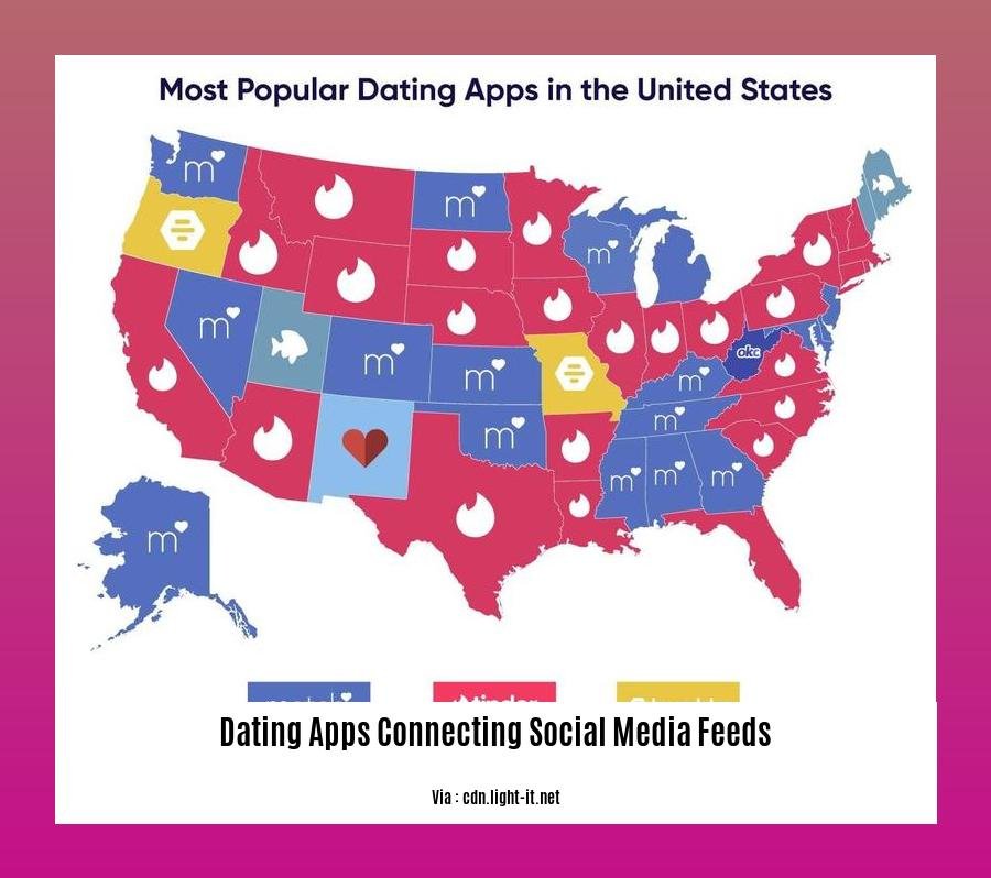 dating apps connecting social media feeds