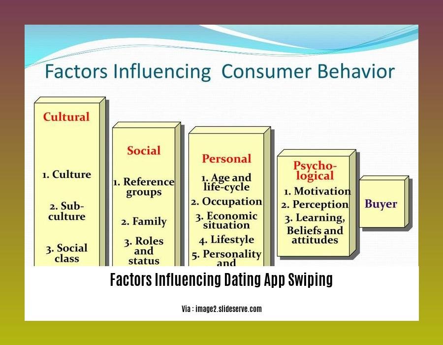 factors influencing dating app swiping