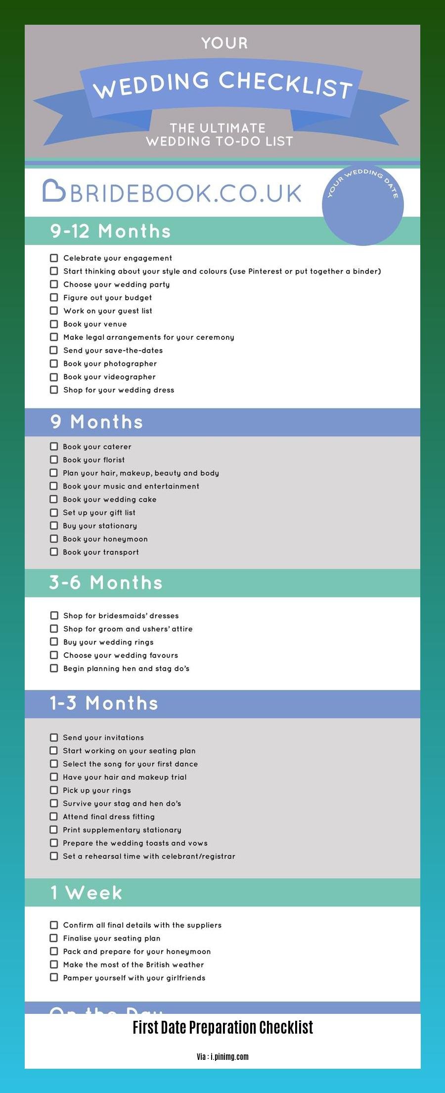first date preparation checklist