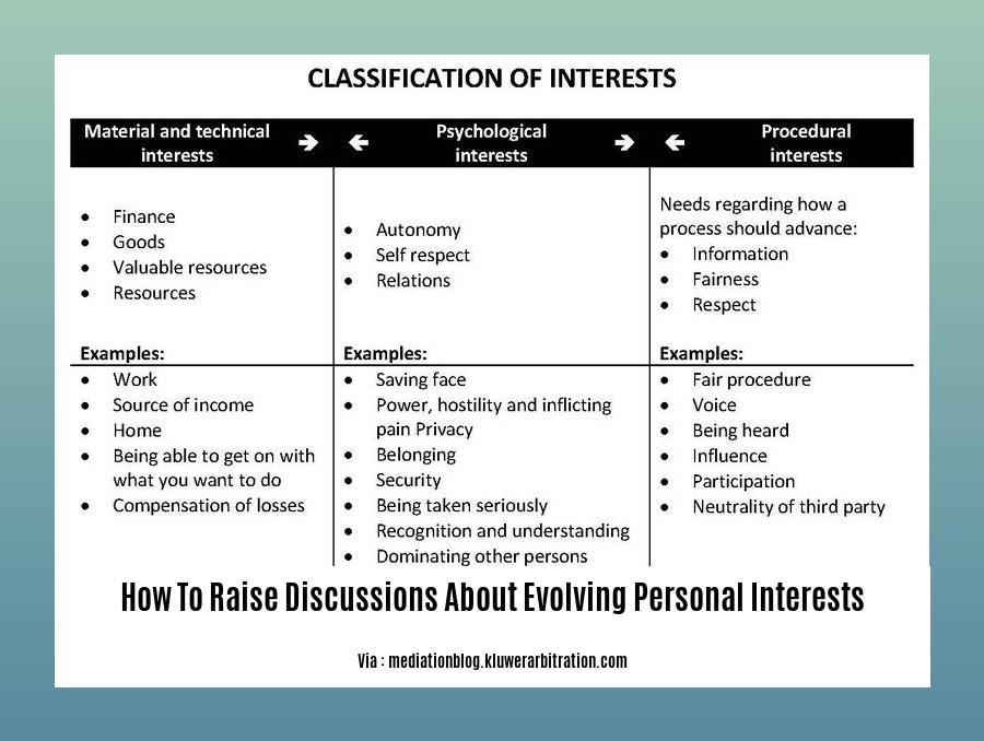 how to raise discussions about evolving personal interests