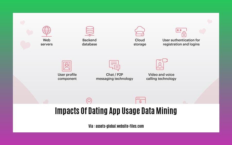 impacts of dating app usage data mining