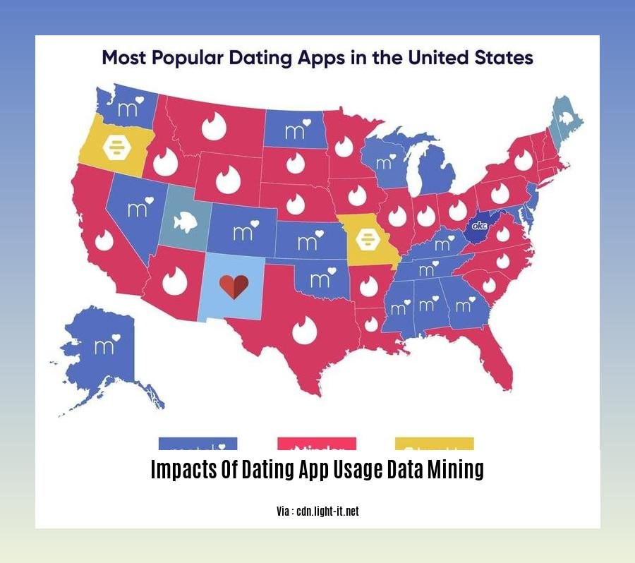 impacts of dating app usage data mining