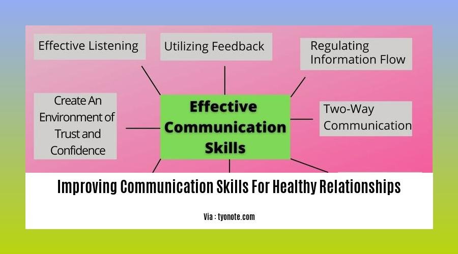 improving communication skills for healthy relationships