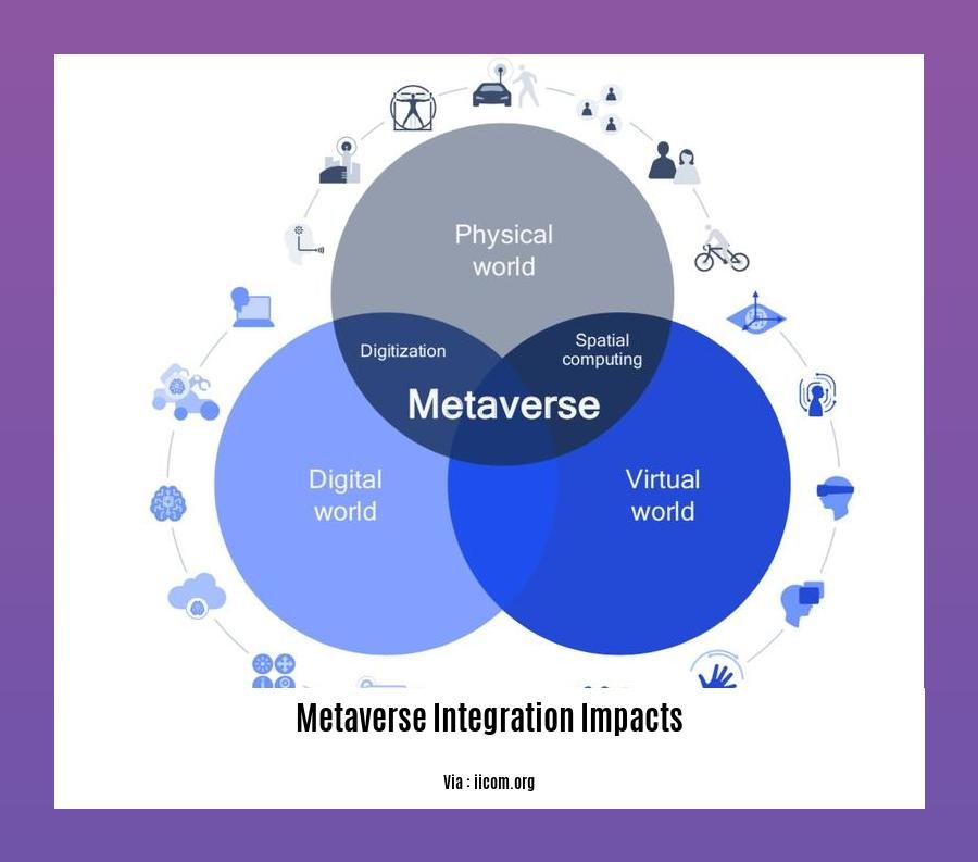 metaverse integration impacts
