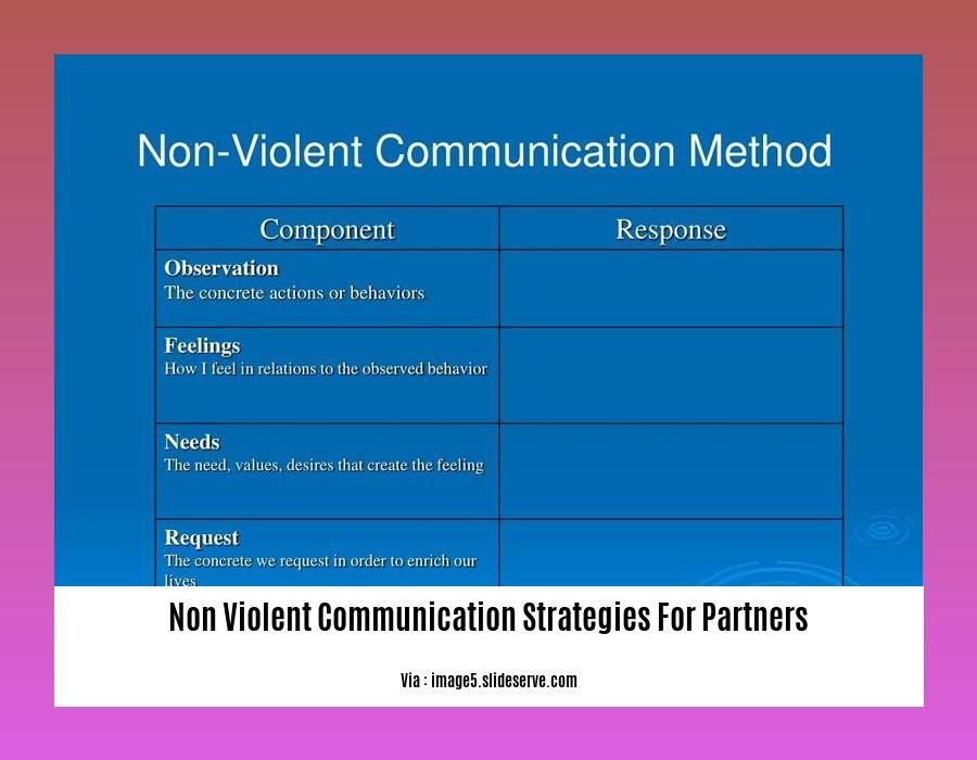 non violent communication strategies for partners