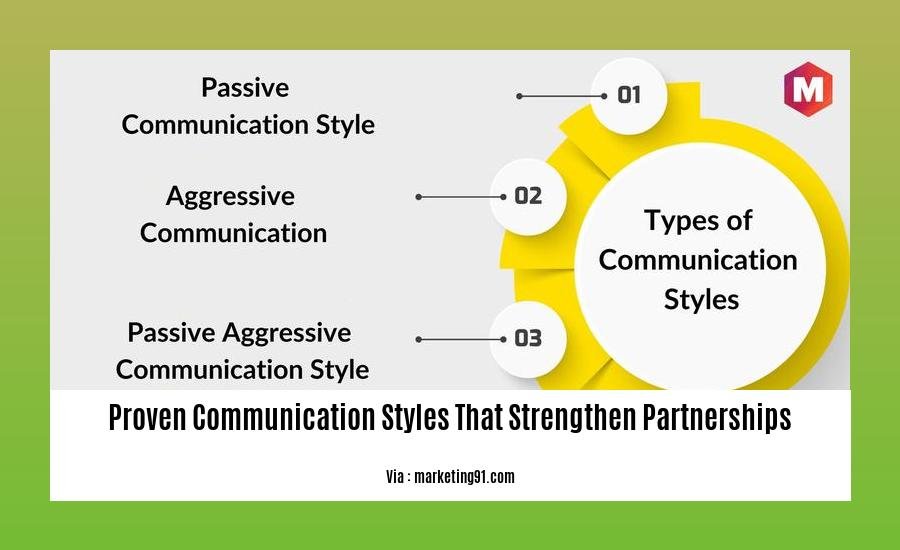 proven communication styles that strengthen partnerships