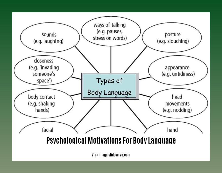 psychological motivations for body language