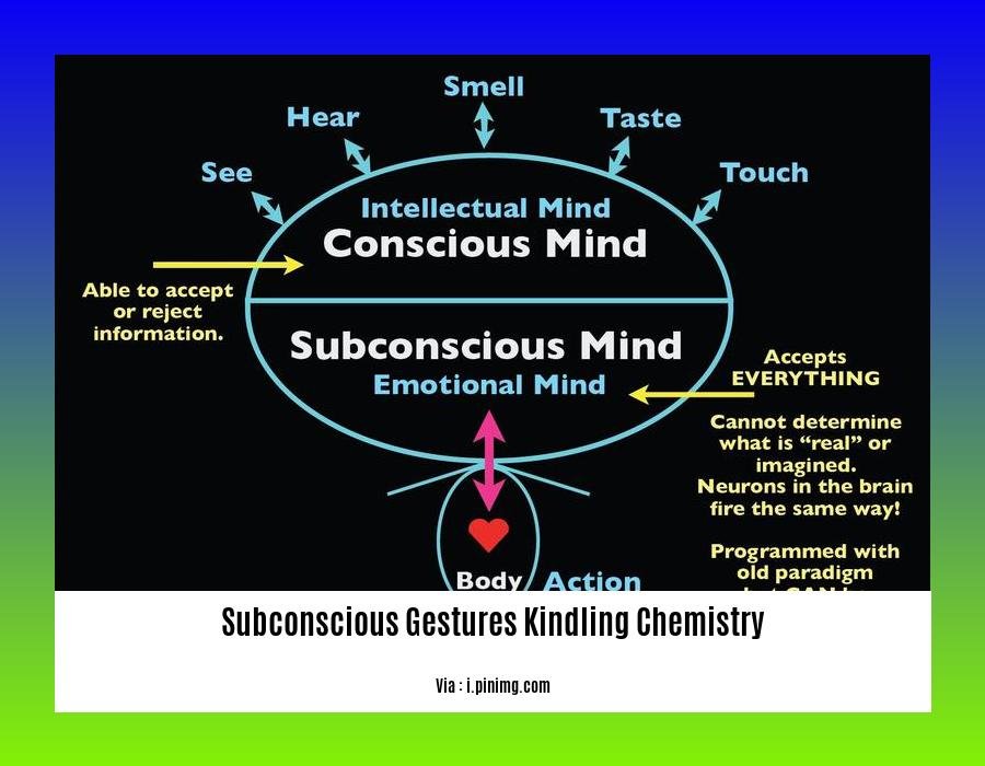 subconscious gestures kindling chemistry