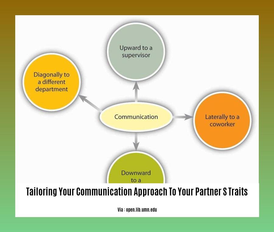 tailoring your communication approach to your partner s traits