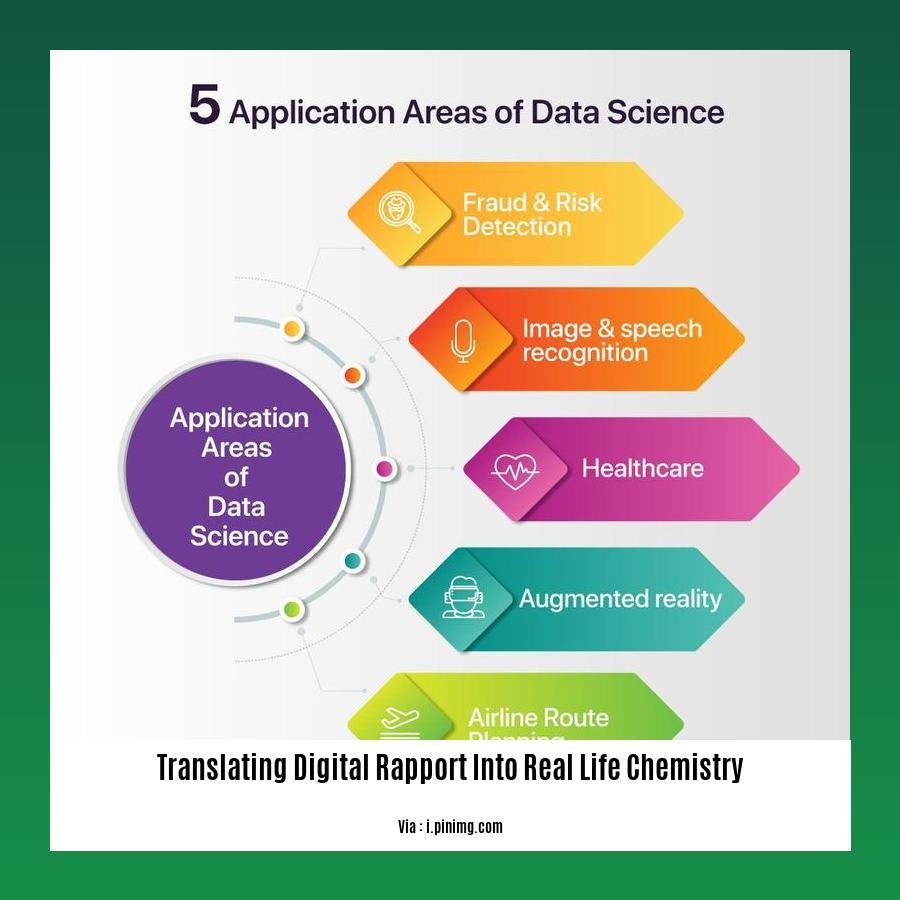 translating digital rapport into real life chemistry