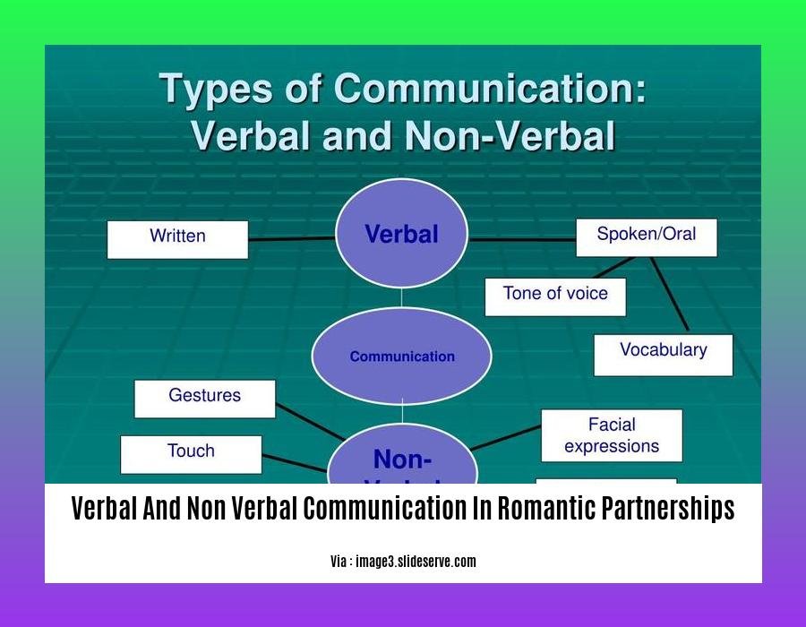 verbal and non verbal communication in romantic partnerships