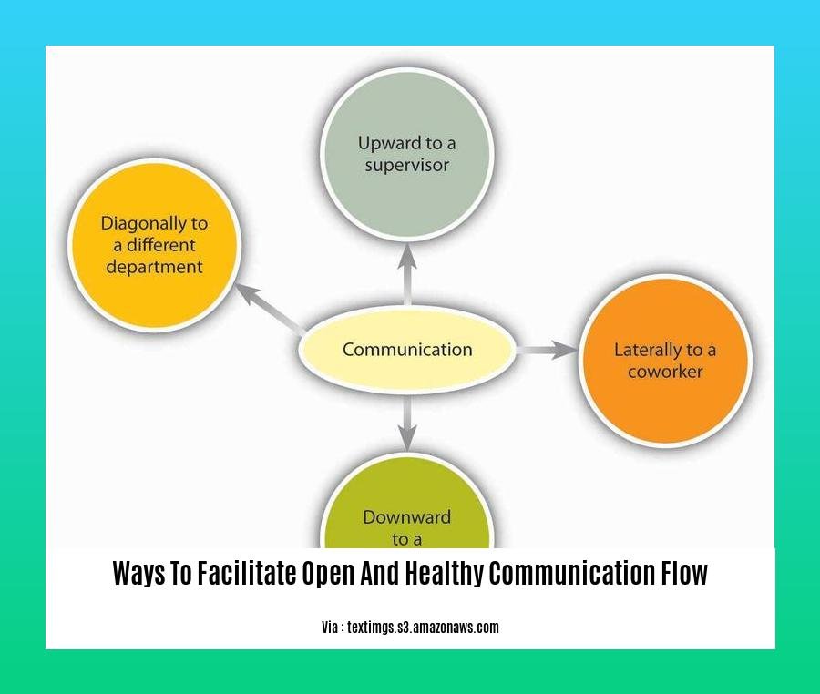 ways to facilitate open and healthy communication flow